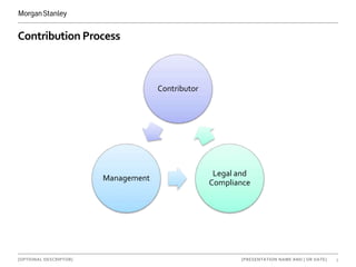 [OPTIONAL DESCRIPTOR] 5[PRESENTATION NAME AND | OR DATE]
Contribution Process
Contributor
Management
Legal and
Compliance
 