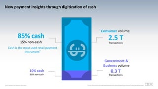 2.5 T
Transactions
Consumer volume
0.3 T
Transactions
Government &
Business volume
85% cash
15% non-cash
10% cash
90% non-cash
Cash is the most used retail payment
instrument*
* Source: http://www.frbsf.org/cash/publications/fed-notes/2014/april/cash-consumer-spending-payment-diarySource: Master Card Advisors, 2013 report
New payment insights through digitization of cash
 