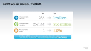 DARPA Synapse program - TrueNorth
 