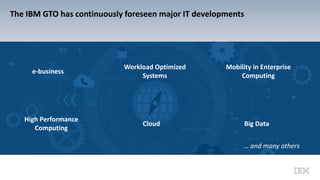 The IBM GTO has continuously foreseen major IT developments
e-business
Cloud
Workload Optimized
Systems
Mobility in Enterprise
Computing
Big Data
… and many others
High Performance
Computing
 