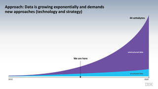 Approach: Data is growing exponentially and demands
new approaches (technology and strategy)
We are here
44 zettabytes
unstructured data
2010 2020
structured data
 