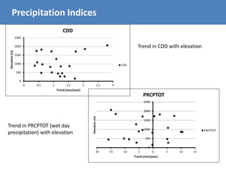 0
500
1000
1500
2000
2500
-20 -15 -10 -5 0 5 10 15
Elevation(m)
Trend (mm/year)
PRCPTOT
PRCPTOT
0
500
1000
1500
2000
2500
0 0.5 1 1.5 2 2.5 3
Elevation(m)
Trend (mm/year)
CDD
CDD
Trend in CDD with elevation
Trend in PRCPTOT (wet day
precipitation) with elevation
Precipitation Indices
 