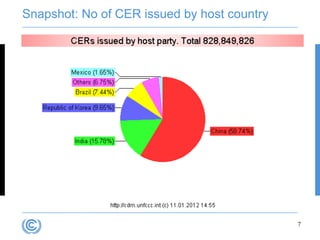 Snapshot: No of CER issued by host country




                                             7
 