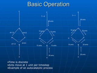 CSE ECE Swarm Intelligence Ant Colony Optimization | PPT