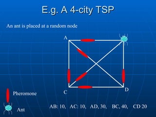 CSE ECE Swarm Intelligence Ant Colony Optimization | PPT