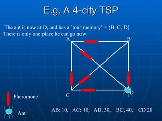 CSE ECE Swarm Intelligence Ant Colony Optimization | PPT