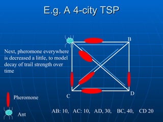 CSE ECE Swarm Intelligence Ant Colony Optimization | PPT