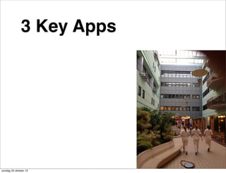 3 Key Apps

zondag 20 oktober 13

 