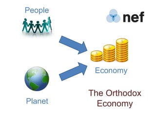 People
Environment




               Economy
               Well-being

              The Orthodox
Planet          Economy
 