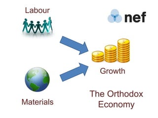Labour
 Environment




                  Growth
                Well-being

               The Orthodox
Materials        Economy
 