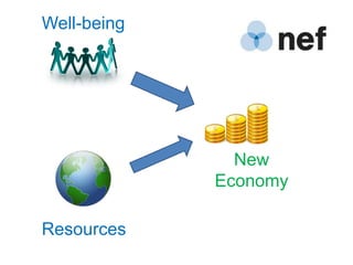 Well-being
  Environment




                    New
                Economy
                Well-being



Resources
 