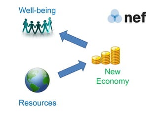 Well-being
  Environment




                    New
                Economy
                Well-being



Resources
 