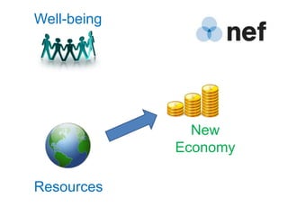 Well-being
  Environment




                    New
                Economy
                Well-being



Resources
 