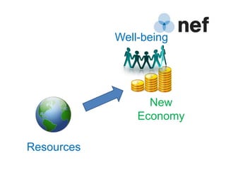 Environment   Well-being




                      New
                  Economy
                  Well-being



Resources
 