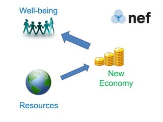 Well-being
  Environment




                    New
                Economy
                Well-being



Resources
 