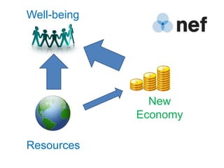Well-being
  Environment




                    New
                Economy
                Well-being



Resources
 