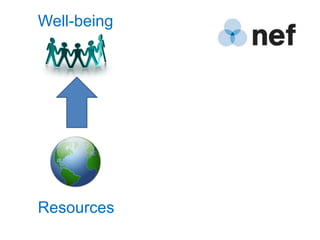 Well-being
  Environment




                Well-being



Resources
 