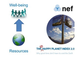 Well-being
  Environment




                Well-being



Resources
 
