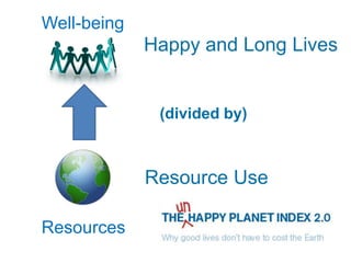 Well-being
                Happy and Long Lives
  Environment



                 (divided by)



                Resource Use
                      Well-being



Resources
 