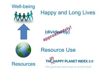 Well-being
                Happy and Long Lives
  Environment



                 (divided by)



                Resource Use
                      Well-being



Resources
 