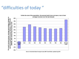 “difficulties of today ”
      Environment




                           Well-being
 