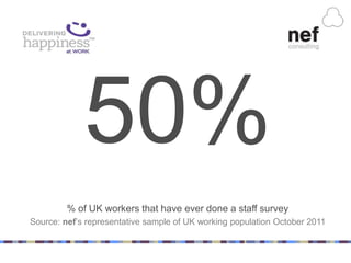 50%
         % of UK workers that have ever done a staff survey
Source: nef‟s representative sample of UK working population October 2011
 