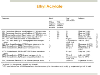 Ethyl Acrylate
 