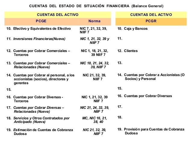 Cuentas Por Cobrar A Clientes Segun Niif - salzpredcredito