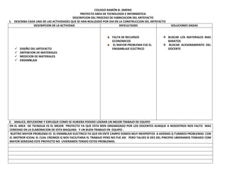 COLEGIO RAMÓN B. JIMENO
                                              PROYECTO AREA DE TECNOLOGÍA E INFORMÁTICA
                                         DESCRIPCION DEL PROCESO DE FABRICACION DEL ARTEFACTO
1. DESCRIBA CADA UNA DE LAS ACTIVIDADES QUE SE HAN REALIZADO POR DIA EN LA CONSTRUCCION DEL ARTEFACTO
               DESCRIPCION DE LA ACTIVIDAD                              DIFICULTADES                    SOLUCIONES DADAS


                                                                  FALTA DE RECURSOS                 BUSCAR LOS MATERIALES MAS
                                                                  ECONOMICOS                         BARATOS
                                                                  EL MAYOR PROBLEMA FUE EL          BUSCAR ACESORAMIENTO DEL
      DISEÑO DEL ARTEFACTO                                       ENSAMBLAJE ELECTRICO               DOCENTE
      OBTENCION DE MATERIALES
      MEDICION DE MATERIALES
      ENSAMBLAJE




2. ANALICE, REFLEXIONE Y EXPLIQUE COMO SE HUBIERA PODIDO LOGRAR UN MEJOR TRABAJO DE EQUIPO
EN EL AREA DE TECNOLIA ES EL MEJOR PROYECTO YA QUE ESTA BIEN ORGANIZADO POR LOS DOCENTES AUNQUE A NOSOSTROS NOS FALTO MAS
CERIEDAD EN LA ELABORACION DE ESTA MAQUINA Y UN BUEN TRABAJO EN EQUIPO .
 NUETRO MAYOR PROBLEMA ES EL ENSMBLAJE ELECTRICO YA QUE EN ENTE CAMPO SOMOS MUY INEXPERTOS A ADEMAS Q TUBIMOS PROBLEMAS CON
EL MOTROR ICIOAL EL CUAL CREIMOS Q NOS FACILITARIA EL TRABAJO PERO NO FUE ASI PERO TALVES SI DES DEL PINCIPIO UBIERAMOS TOMADO COM
MAYOR SERIEDAD ESTE PROYECTO NO UVIERAMOS TENIDO ESTOS PROBLEMAS.
 