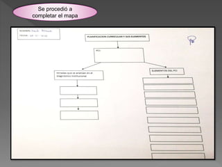 Se procedió a
completar el mapa
 