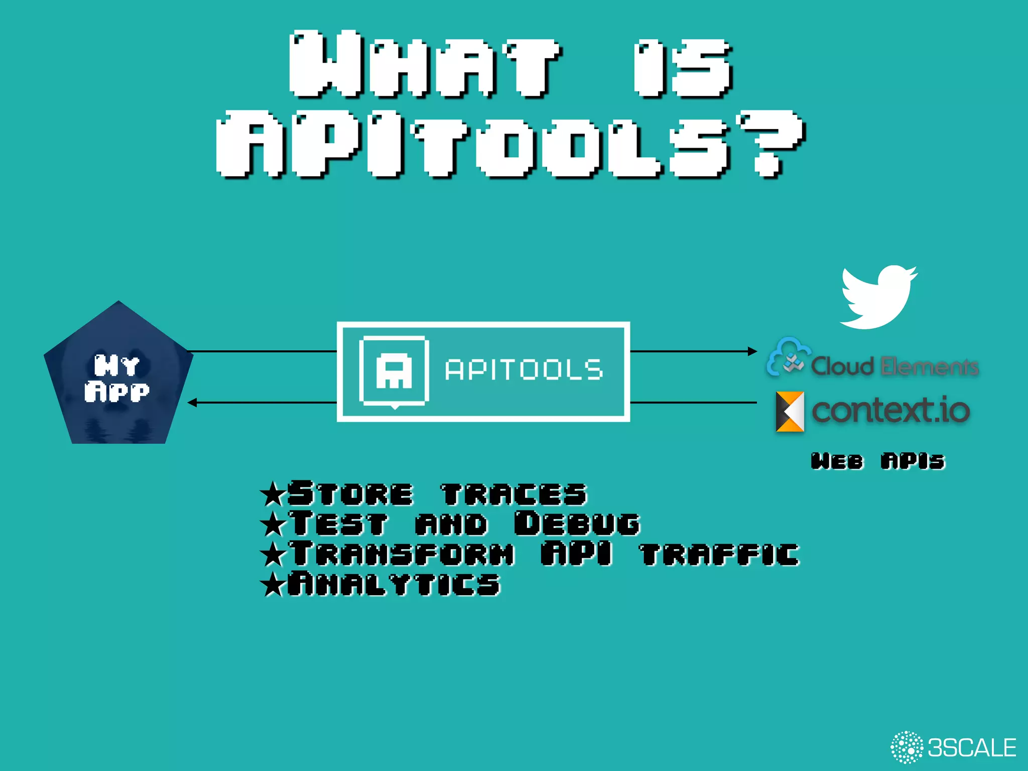 What is
APItools?
My
App
Web APIs
★Store traces
★Test and Debug
★Transform API traffic
★Analytics
 