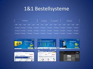 1&1 BestellsystemeDatenbankDatenbankDatenbankDatenbankLogikLogikLogikLogikLogikLogikLogikLogikLogikLogikLogikLogikLogikLogikLogikLogikFrontendFrontendFrontendFrontendFrontendFrontendFrontendFrontendFrontendFrontendFrontendFrontendFrontendFrontendFrontendFrontendFrontendFrontendFrontendFrontendFrontendFrontendFrontendFrontendFrontendFrontendFrontendFrontendFrontendFrontendWie share ich gemeinsame Ressourcen?