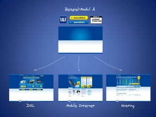 Beispiel-Modul ADSLMobile InternetHosting