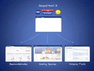 Beispiel-Modul BBestandskundenHosting SpanienInterne Tools