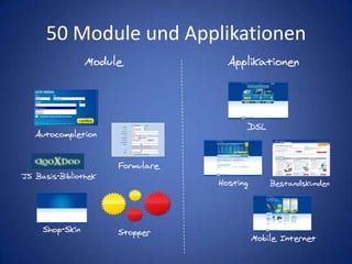 50 Module und ApplikationenModuleApplikationenDSLAutocompletionFormulareJS Basis-BibliothekHostingBestandskundenShop-SkinStopperMobile Internet