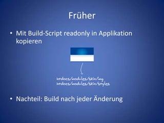 FrüherMit Build-Script readonly in Applikation kopierenNachteil: Build nach jeder Änderunghtdocs/modules/skin/imghtdocs/modules/skin/styles