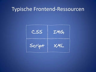 Typische Frontend-RessourcenCSSIMGScriptXML