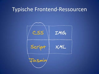 Typische Frontend-RessourcenCSSIMGScriptXMLJasmin