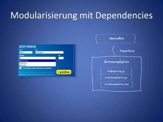 Modularisierung mit DependenciesQooxdooDependencyAutocompletionWebservice.jsautocompletion.jsautocompletion.css