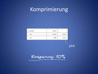 KomprimierunggZipEinsparung: 70%