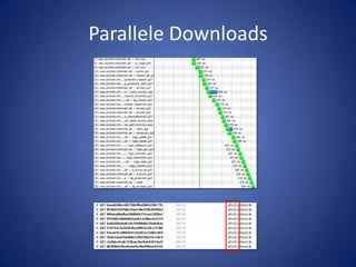 Parallele Downloads