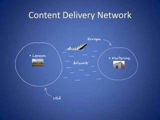Content Delivery NetworkEuropaLenexaKarlsruheAtlantikUSA