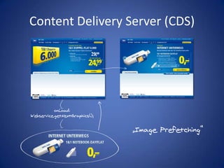 Content Delivery Server (CDS)onLoad:Webservice.getNextGraphics();„Image Prefetching“