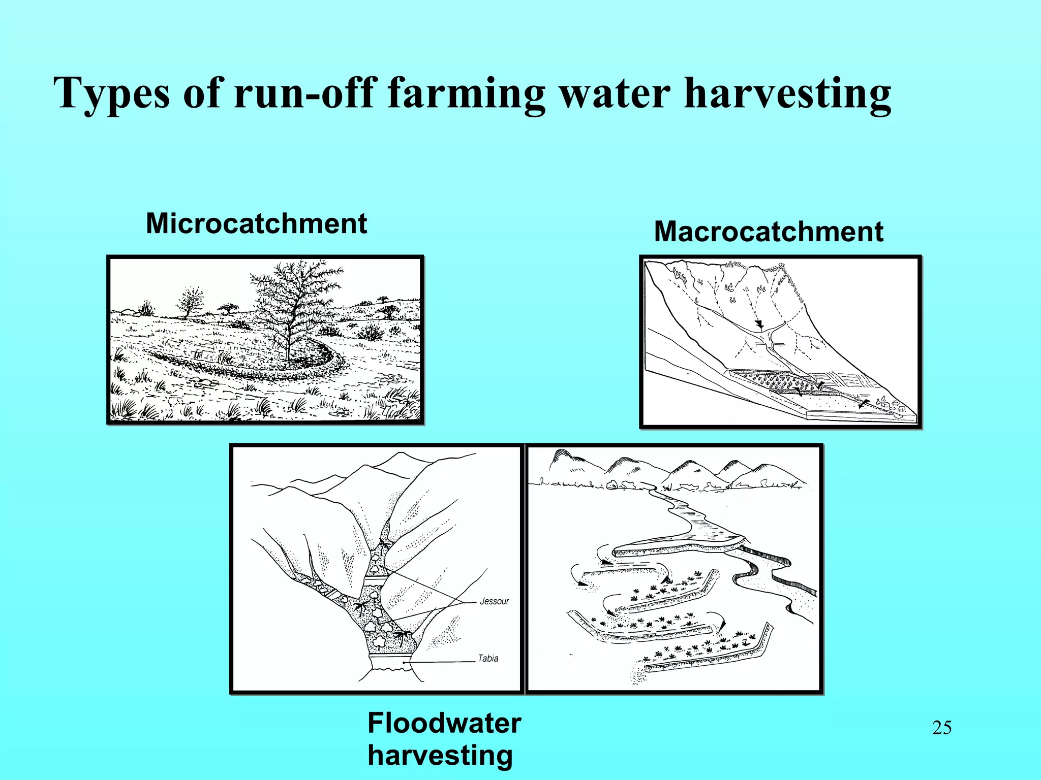 Microcatchment Macrocatchment Floodwater harvesting Types of run-off farming water harvesting 
