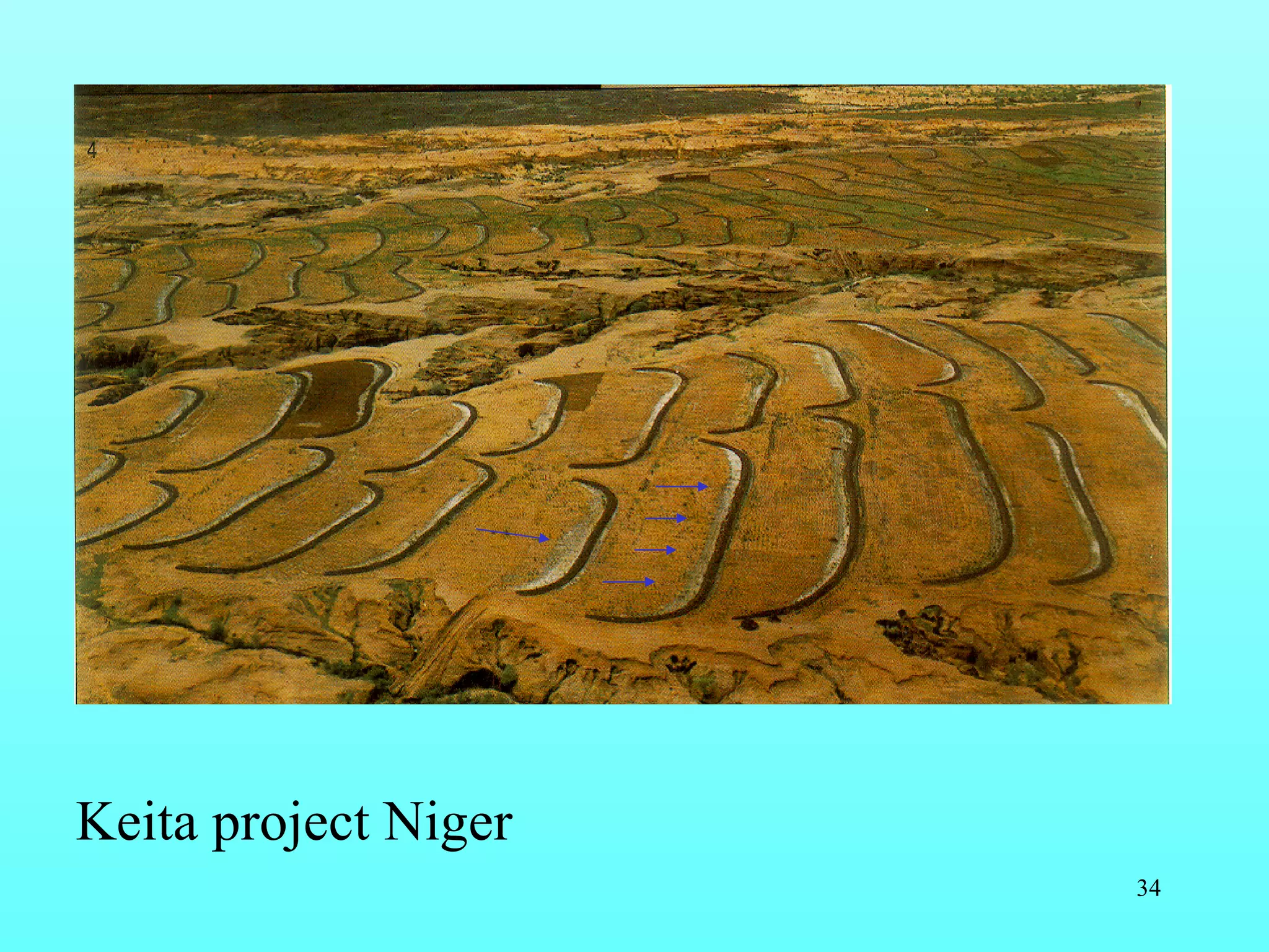 Keita project Niger 