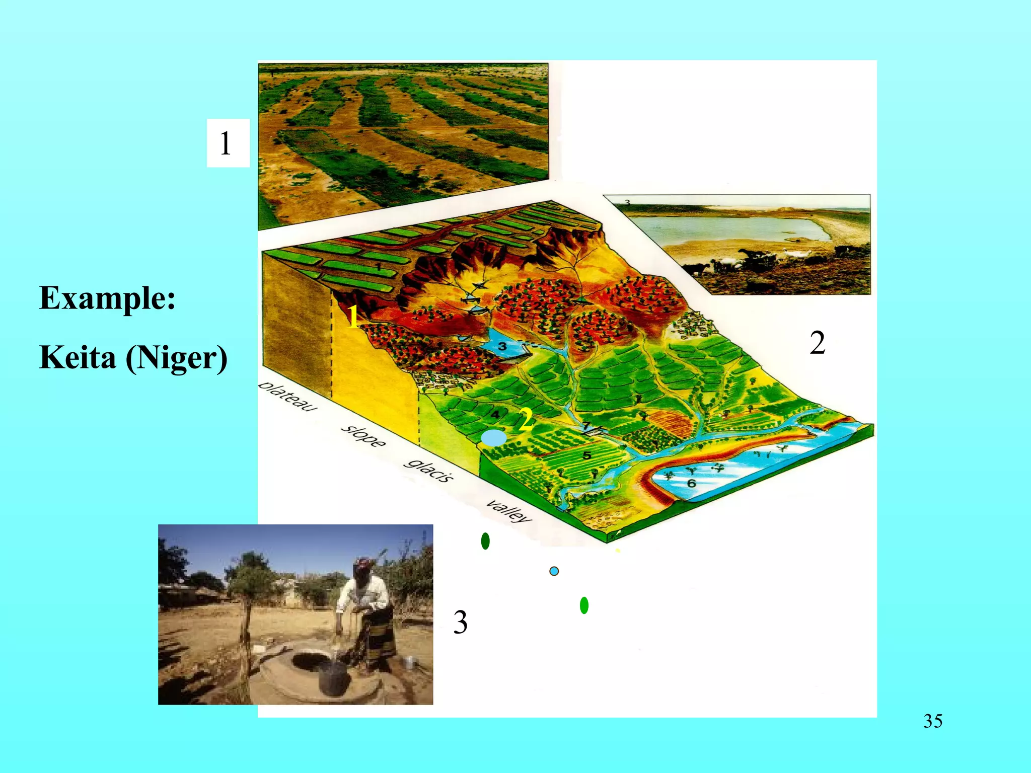 1 3 1 3 2 Example: Keita (Niger) 2 