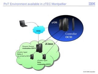 © 2013 IBM Corporation
PoT Environment available in zTEC Montpellier
WAS
z/OS
zLinux
Controller
OC01
Dynamic Domain
workstation ZDYN
zCentric Agent
lxtws_1
(no ws def in OC01)
zCentric Agent
lxtws
workstation ZCEN
 
