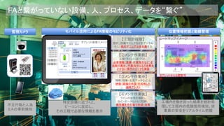 Copyright © 2016 Uhuru Corporation, All Right Reserved.
FAと繋がっていない設備、人、プロセス、データを“繋ぐ”
監視カメラ
不正行動と人為
ミスの事前検知
不正行動と人為
ミスの事前検知
TO
P
工程①
センサー1
センサー2
センサー3
センサー4
工程②
工程③
工程①
工程①：
生産実績
＝＝＝＝＝＝＝＝
トラブル履歴
工程①：作業指示
1) xxx
2) xxx
【やってはダメなこと】
遠隔のビデ
オ映像
タブレット画面イメージ
撮影
ボタ
ン
報告
ボタ
ン
工程
①
特定設備に近づくと、
ビーコンに反応し、
その工程で必要な情報を表示
特定設備に近づくと、
ビーコンに反応し、
その工程で必要な情報を表示
ビーコン
【②メンテ作業前】
工程・ラインに近づくと、
必要情報（実績・作業指示など）を
自動で表示。作業指示はミスを発生
させない操作ロジックも実装
【③メンテ作業中】
情報（稼働・生産データなど）と
映像（現場の状況）を共有した
遠隔アシスト
【④メンテ作業後】
ラインの状態を撮影し
ラインデータとともに記録、
報告書をその場で作成・共有
モバイル活用によるFA情報のモビリティ化
【①設計段階】
設計、設備マニュアなどをデジタル
化し、紙のマニュアルを全廃する
高
低
ヒートマップイメージ
タブレットからも閲覧可
能
位置情報把握と動線管理
工場内を動き回った結果を統計処
理して工程内の危険箇所検知。従
業員の安全をリアルタイム把握
工場内を動き回った結果を統計処
理して工程内の危険箇所検知。従
業員の安全をリアルタイム把握
 