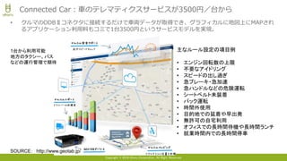 Copyright © 2016 Uhuru Corporation, All Right Reserved.
• クルマのODBⅡコネクタに接続するだけで車両データが取得でき、グラフィカルに地図上にMAPされ
るアプリケーション利用料もコミで1台3500円というサービスモデルを実現。
Connected Car：車のテレマティクスサービスが3500円／台から
SOURCE： http://www.geotab.jp/
主なルール設定の項目例
• エンジン回転数の上限
• 不要なアイドリング
• スピードの出し過ぎ
• 急ブレーキ・急加速
• 急ハンドルなどの危険運転
• シートベルト未装着
• バック運転
• 時間外使用
• 目的地での延着や早出発
• 無許可の自宅利用
• オフィスでの長時間待機や長時間ランチ
• 就業時間内での長時間停車
1台から利用可能
地方のタクシー、バス
などの運行管理で期待
 