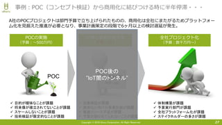Copyright © 2016 Uhuru Corporation, All Right Reserved.
A社のPOCプロジェクトは部門予算で立ち上げられたものの、商用化は全社にまたがるためプラットフォー
ム化を見据えた推進が必要となり、事業計画策定の段階で6ヶ月以上の検討遅延が発生。
27
事例：POC（コンセプト検証）から商用化に結びつける時に半年停滞・・・
事業計画
ROI・・etc
POC
POCの実施
（予算：～500万円）
評価と事業計画立案
（予算：ゼロ）
全社プロジェクト化
（予算：数千万円～）
体制構築が課題
予算実行部門が課題
全社プラットフォーム化が課題
ステイクホルダーの多さが課題
効果検証が課題
商用化に向けた事業計画が課題
推進リソース不足が課題
予算が割り当てられないことが課題
目的が曖昧なことが課題
将来像が確立されてないことが課題
スケールしないことが課題
技術検証が限定的なことが課題
POC後の
”IoT闇のトンネル”
POC後の
”IoT闇のトンネル”
 